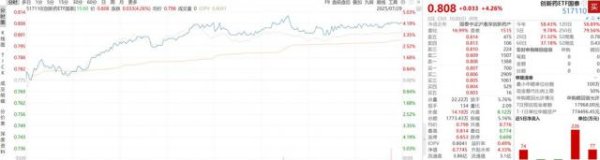 御龙优配 创新药ETF大涨4.26%点评