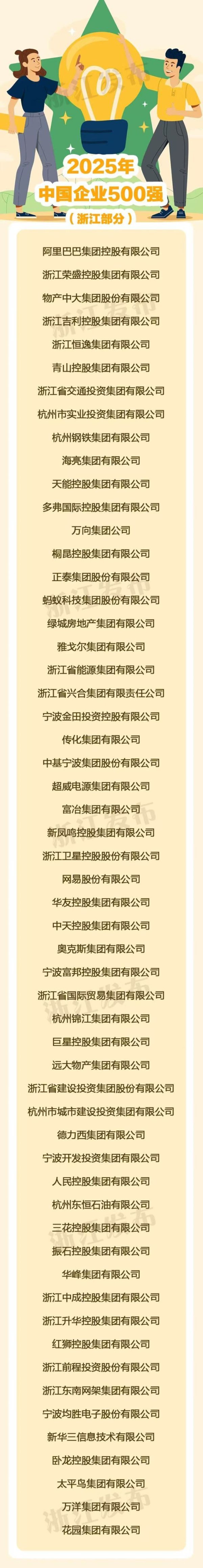 红领金服 中国企业500强发布, 25家总部在杭企业上榜, 不少杭企排名前移